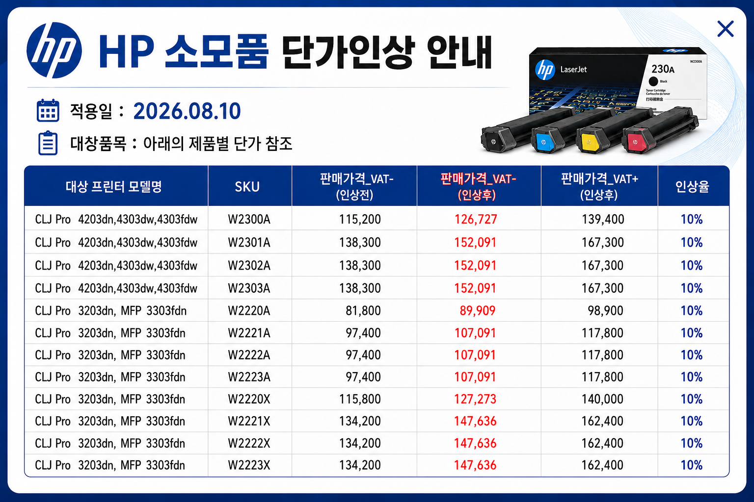 HP 소모품 단가인상 안내